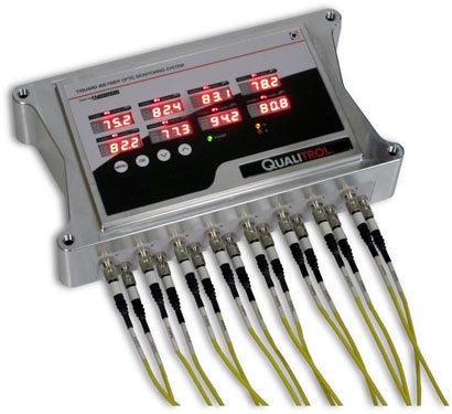 monitor de temperatura de foco de calor (hot spot) no enrolamento de fibra óptica t/guard 405 qualitrol