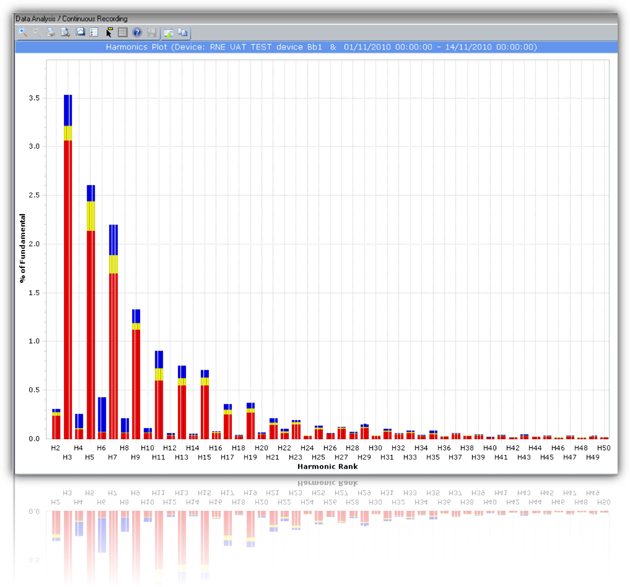 software de estação mestre iQ+, software de rede elétrica qualitrol