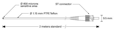 sonda de temperatura em fibra óptica neoptix t1 qualitrol